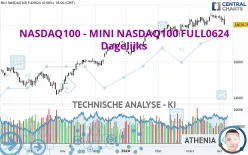 NASDAQ100 - MINI NASDAQ100 FULL0325 - Dagelijks