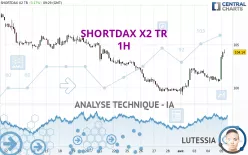 SHORTDAX X2 TR - 1H