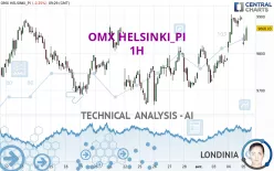 OMX HELSINKI_PI - 1H