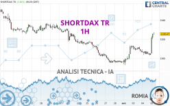 SHORTDAX TR - 1H