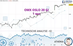 OMX OSLO 20 GI - 1 uur