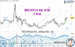 BECHTLE AG O.N. - 1 Std.