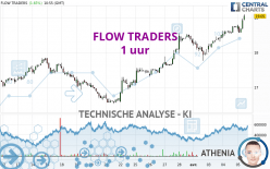 FLOW TRADERS - 1 uur