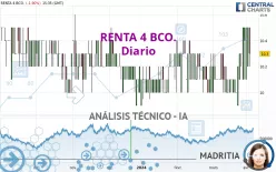 RENTA 4 BCO. - Diario