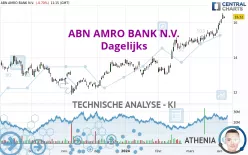 ABN AMRO BANK N.V. - Dagelijks