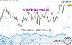 OMX HELSINKI 25 - 1H