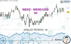 NEXO - NEXO/USD - 1H