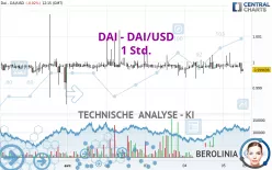 DAI - DAI/USD - 1 Std.