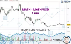 MATH - MATH/USD - 1 uur