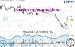 L3HARRIS TECHNOLOGIES INC. - 1H