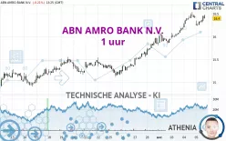 ABN AMRO BANK N.V. - 1 uur