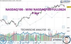 NASDAQ100 - MINI NASDAQ100 FULL0325 - 1 uur