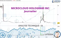 MICROCLOUD HOLOGRAM INC. - Journalier