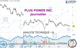 PLUG POWER INC. - Journalier