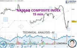 NASDAQ COMPOSITE INDEX - 15 min.