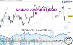 NASDAQ COMPOSITE INDEX - 1H