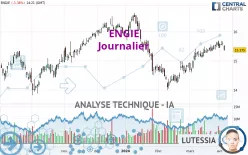 ENGIE - Journalier