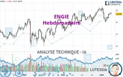 ENGIE - Hebdomadaire