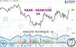 NEAR - NEAR/USD - 1H