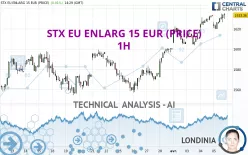 STX EU ENLARG 15 EUR (PRICE) - 1H