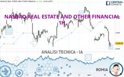 NASDAQ REAL ESTATE AND OTHER FINANCIAL - 1H