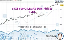 STXE 600 OIL&amp;GAS EUR (PRICE) - 1 Std.