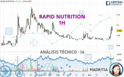 RAPID NUTRITION - 1H