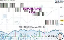 EUROPLASMA - 1 uur