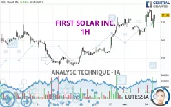 FIRST SOLAR INC. - 1H