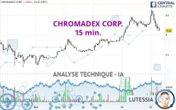 CHROMADEX CORP. - 15 min.