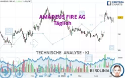 AMADEUS FIRE AG - Täglich