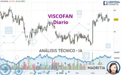 VISCOFAN - Diario