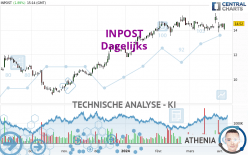 INPOST - Dagelijks