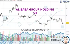 ALIBABA GROUP HOLDING - 1H