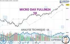 MICRO DAX FULL0325 - 1H