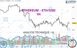 ETHEREUM - ETH/USD - 1 uur