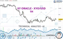 XY ORACLE - XYO/USD - 1H