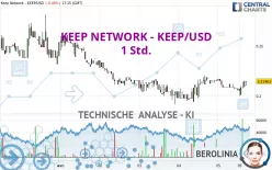 KEEP NETWORK - KEEP/USD - 1 Std.