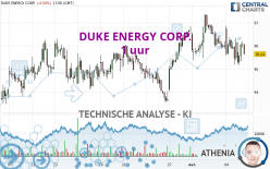 DUKE ENERGY CORP. - 1 uur