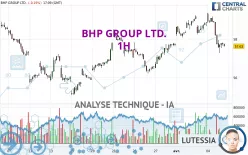 BHP GROUP LTD. - 1H