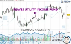 REAVES UTILITY INCOME FUND - 1H