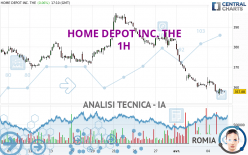 HOME DEPOT INC. THE - 1H