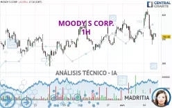 MOODY S CORP. - 1H