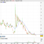 EUROPLASMA - Semanal