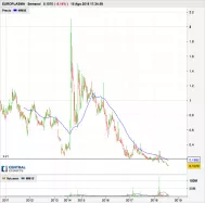 EUROPLASMA - Semanal