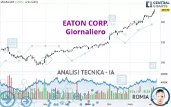 EATON CORP. - Giornaliero