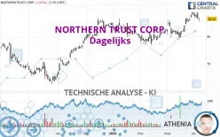 NORTHERN TRUST CORP. - Journalier