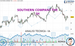 SOUTHERN COMPANY THE - 1H