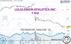 LULULEMON ATHLETICA INC. - 1H