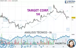 TARGET CORP. - 1H